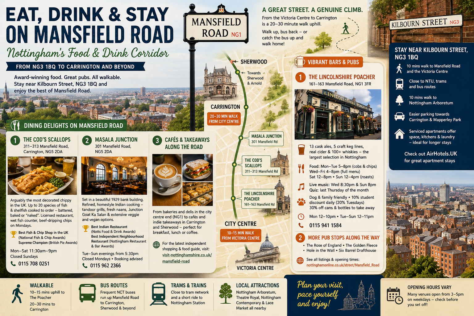 Best Bars & Restaurants Near Kilbourn Street NG3 1BQ Nottingham